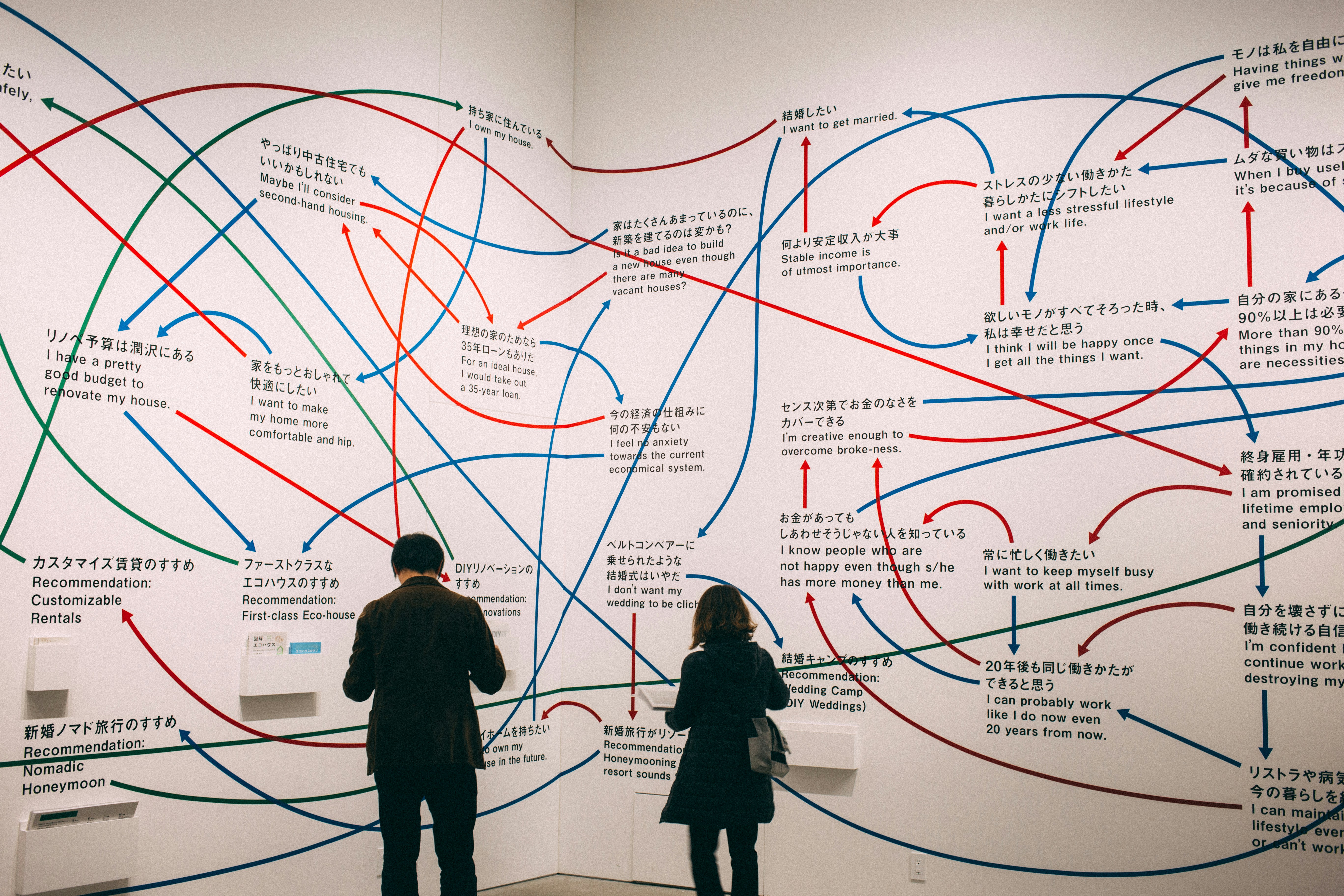 The mind map of human thoughts