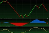 A digital financial chart with green and red zigzag lines on a dark background, representing market trends. Below the main graph, there are smaller charts featuring bar indicators in red and blue, along with a yellow line graph.