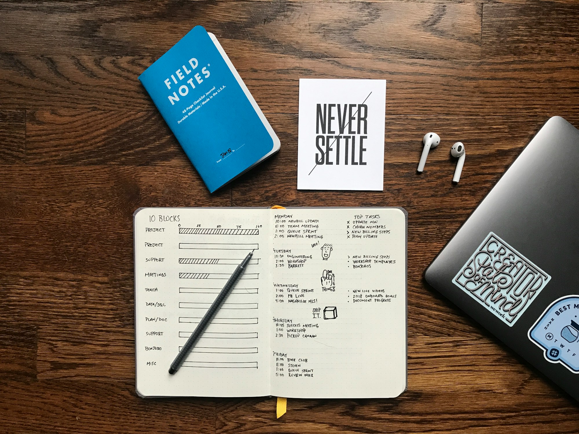 Architecting Productivity: A Modular Approach to Getting Things Done