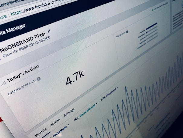 A computer screen displaying an analytics dashboard with metrics such as event activity, showing a current value of 4.7k for today's activity. There are graphs indicating trends and peaks in the data, as well as labels for different types of events.