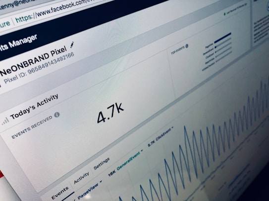 A computer screen displaying an analytics dashboard with metrics such as event activity, showing a current value of 4.7k for today's activity. There are graphs indicating trends and peaks in the data, as well as labels for different types of events.