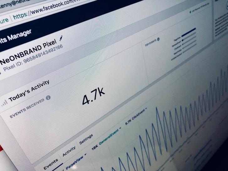 A computer screen displaying an analytics dashboard with metrics such as event activity, showing a current value of 4.7k for today's activity. There are graphs indicating trends and peaks in the data, as well as labels for different types of events.
