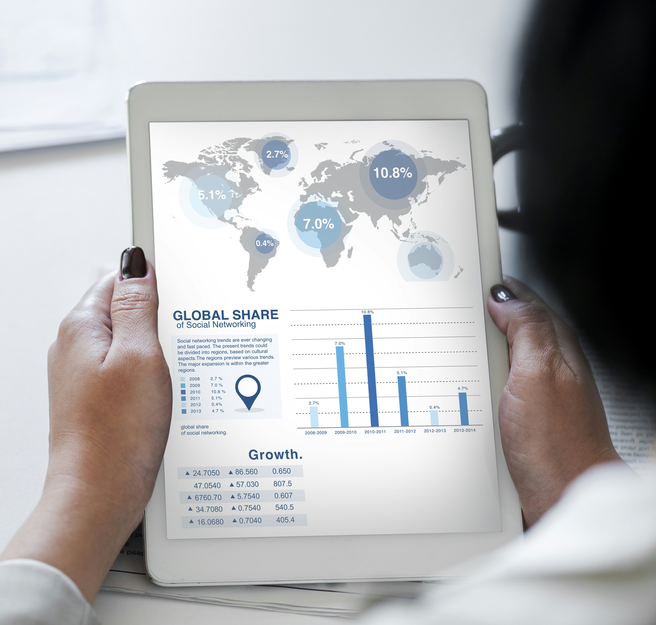 person holding white tablet computer at Global Share chart