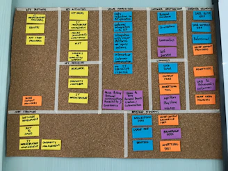 A business model canvas displayed on a corkboard features several categories with sticky notes of various colors. The categories include key partners, key activities, value proposition, customer relationships, customer segments, channels, cost structure, and revenue streams. Each category contains notes with handwritten text that describes elements of a business strategy, divided into sections using lines on the board.