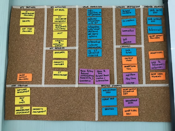 A business model canvas displayed on a corkboard features several categories with sticky notes of various colors. The categories include key partners, key activities, value proposition, customer relationships, customer segments, channels, cost structure, and revenue streams. Each category contains notes with handwritten text that describes elements of a business strategy, divided into sections using lines on the board.