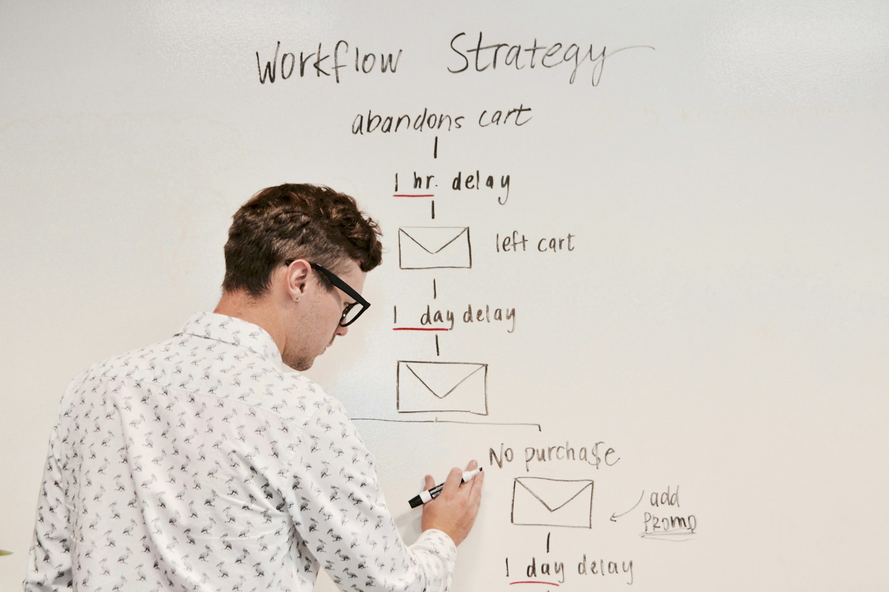 A man writing workflow strategy stages on white board.

