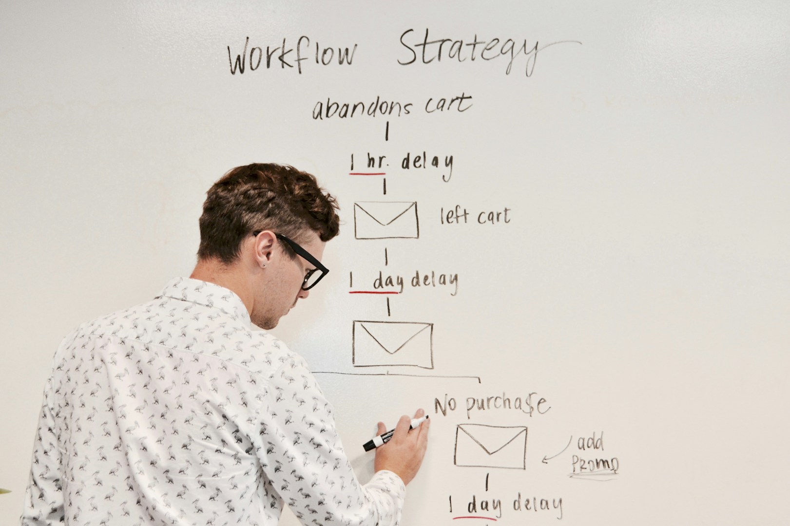 Digital Strategy Planning Workflows