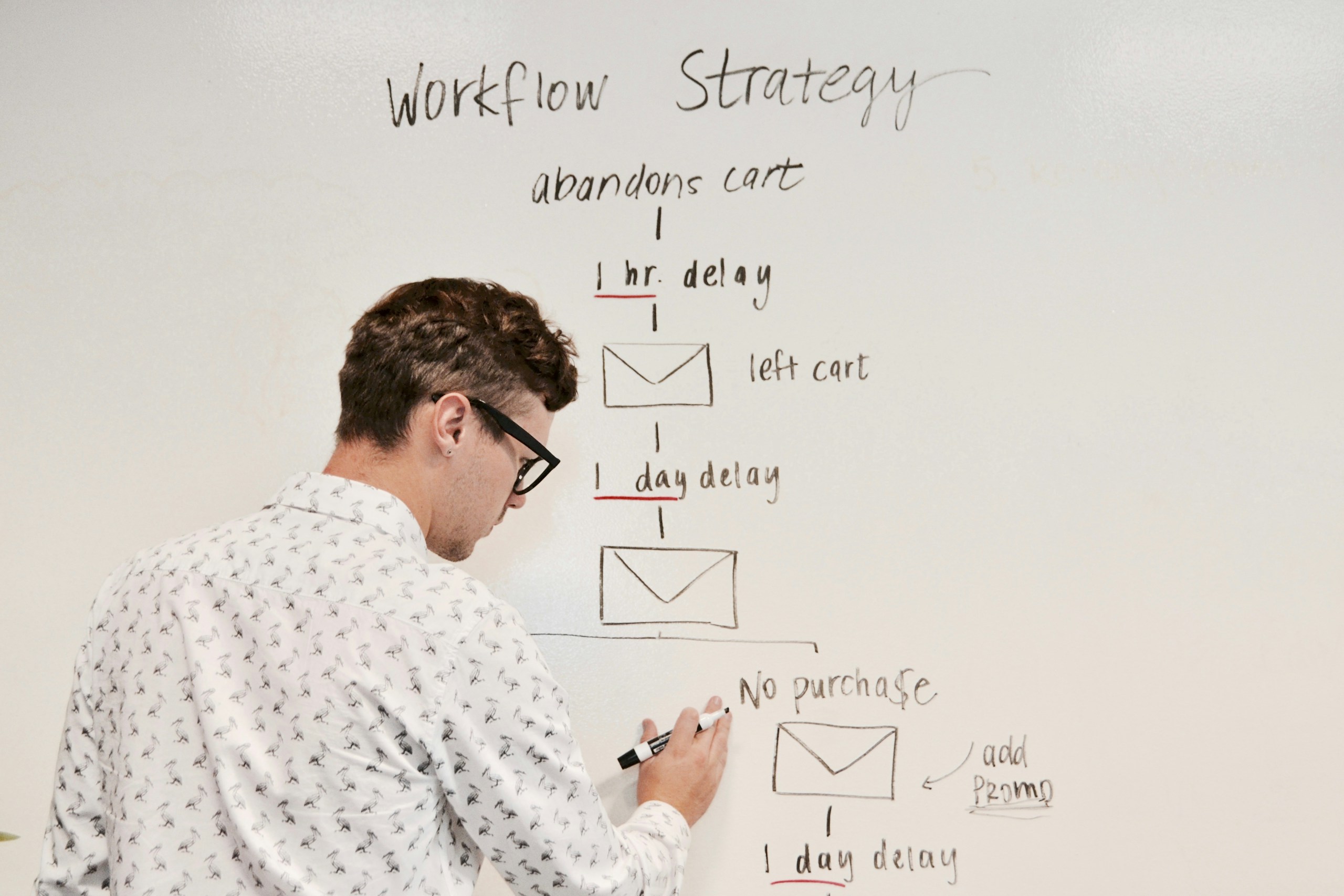 Marketing Automation die Kosten wert Workflow Strategy writing on white board