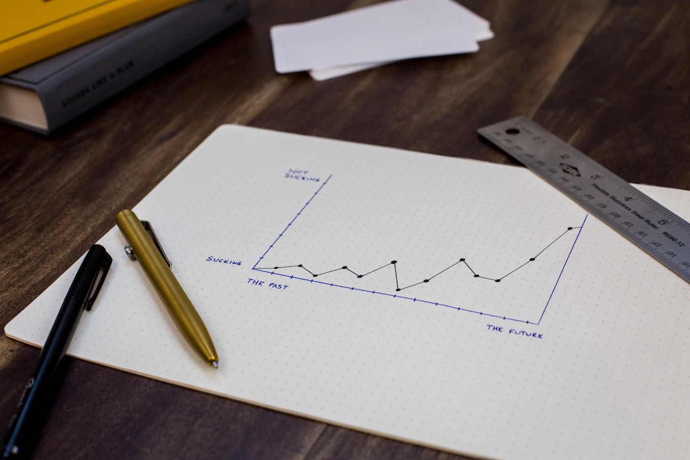 Rubric + AI Review