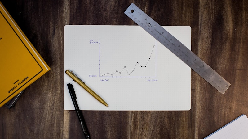 RSI indicator on chart