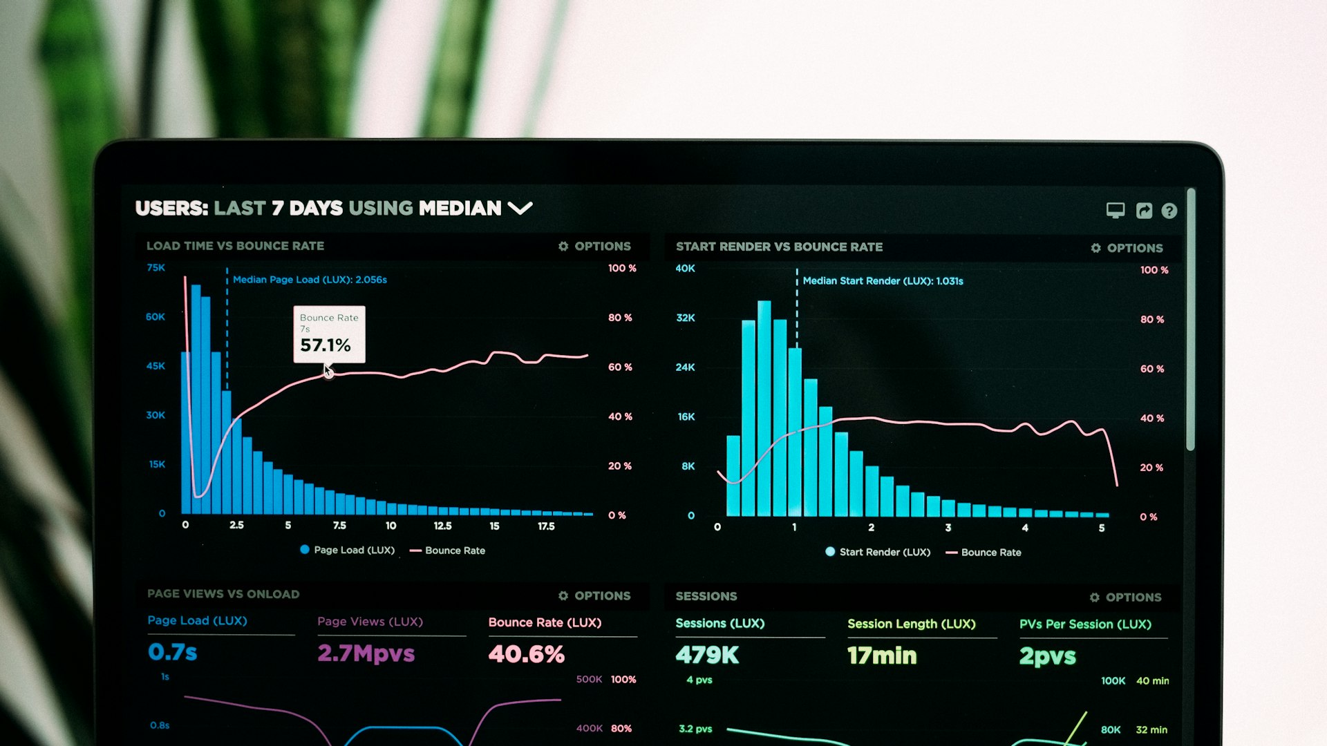 SEO Metrics