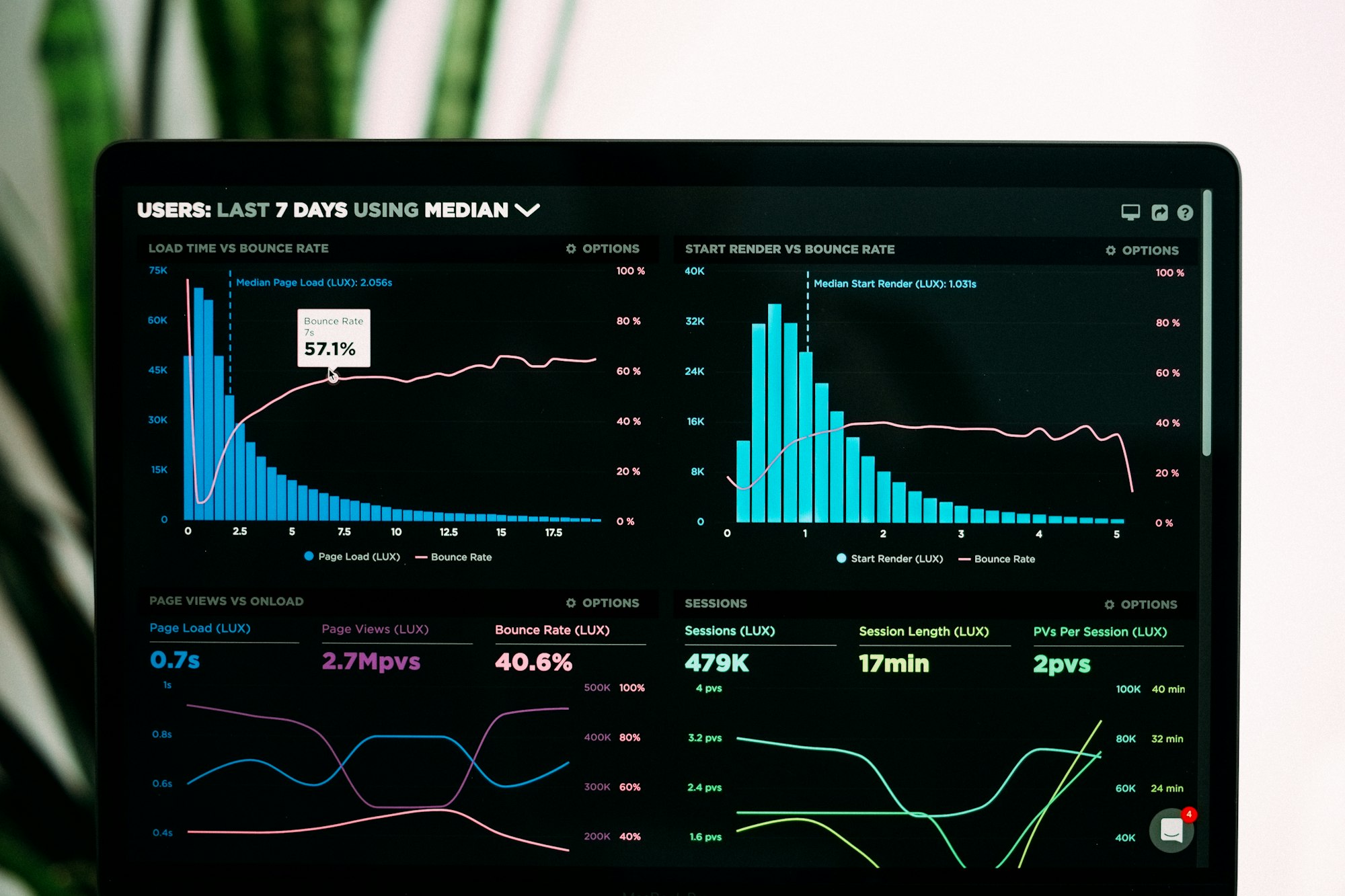 Visualizations and stats in a computer screen