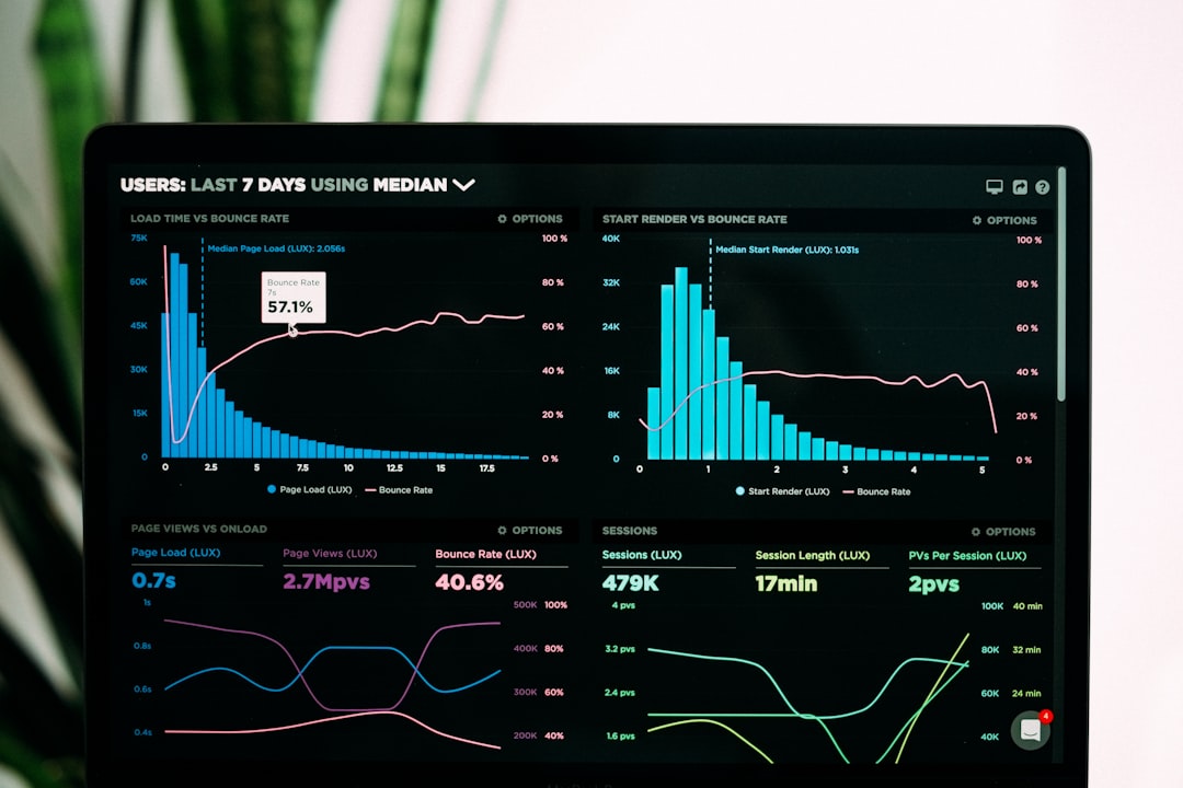 Google Analytics Dashboard - small business website analytics