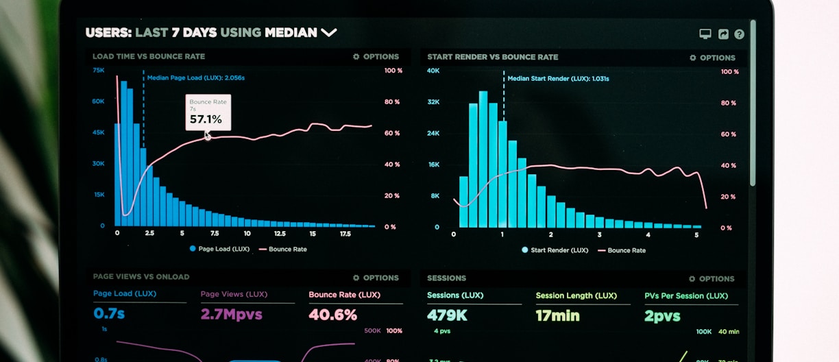 graphs of performance analytics on a laptop screen