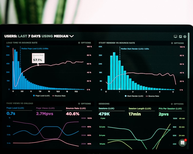 graphs of performance analytics on a laptop screen