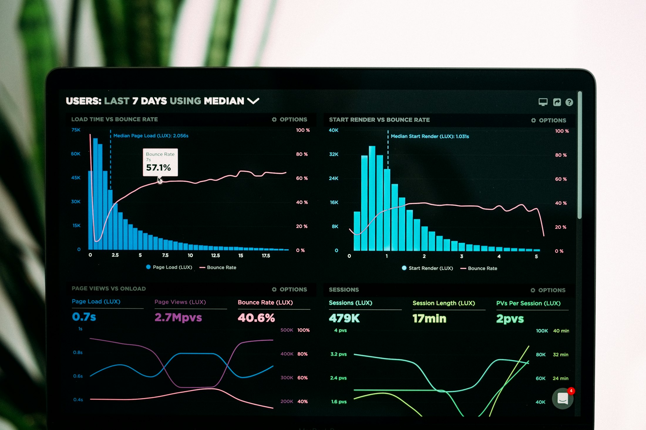 Power BI Dashboard and Business Analytics