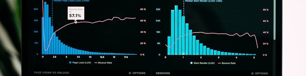 Metrics Dashboard