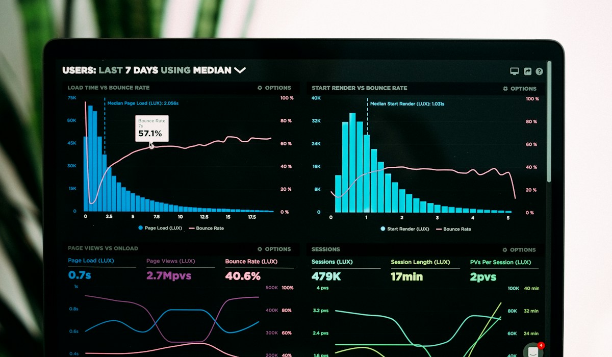 Dashboard preview