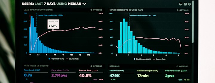 Marketing reports and data dashboard
