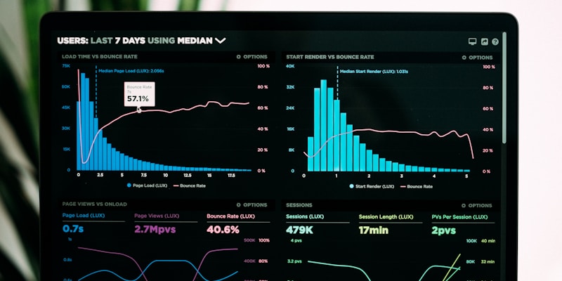 Graph showing upward trend in ROI