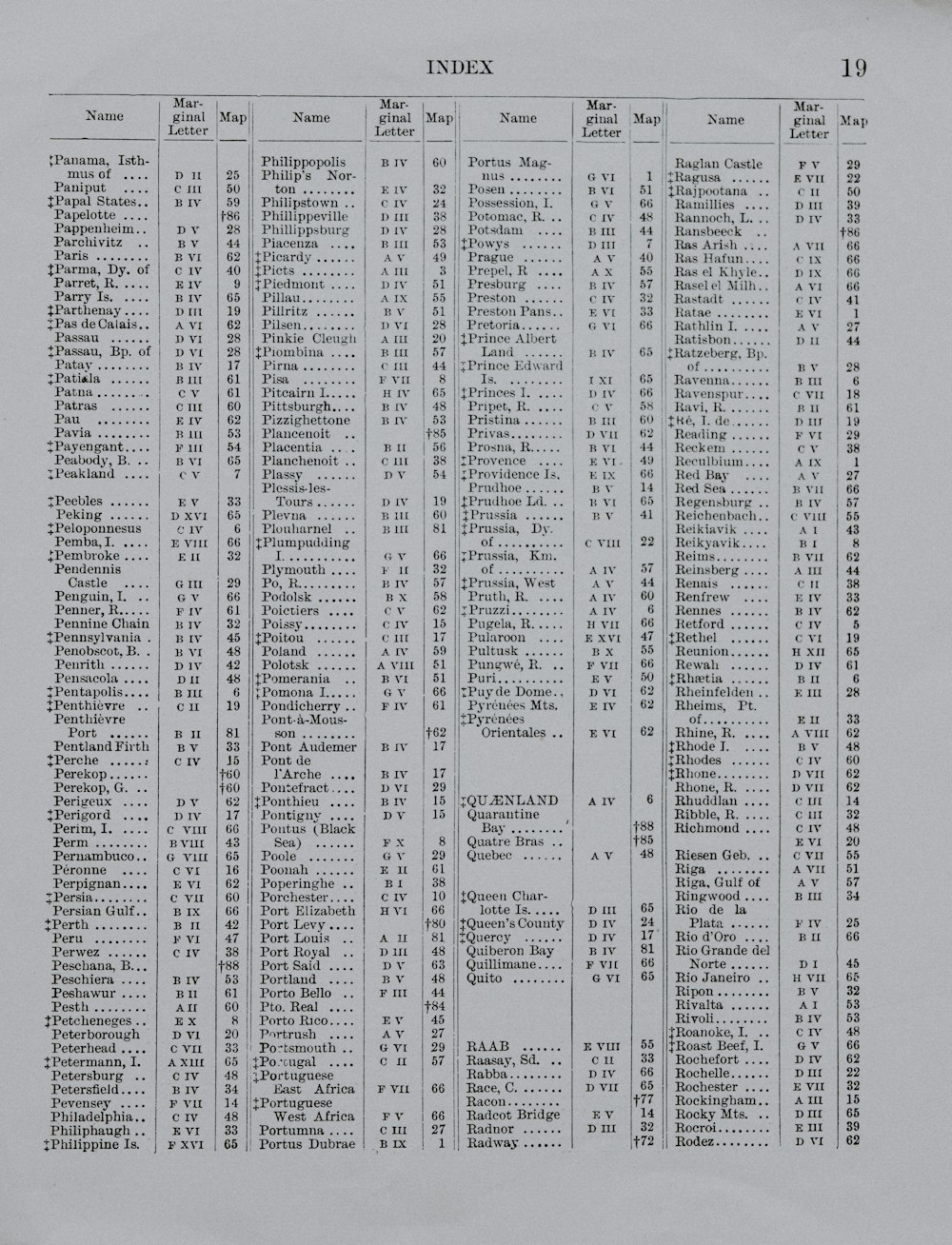 Liste d’index