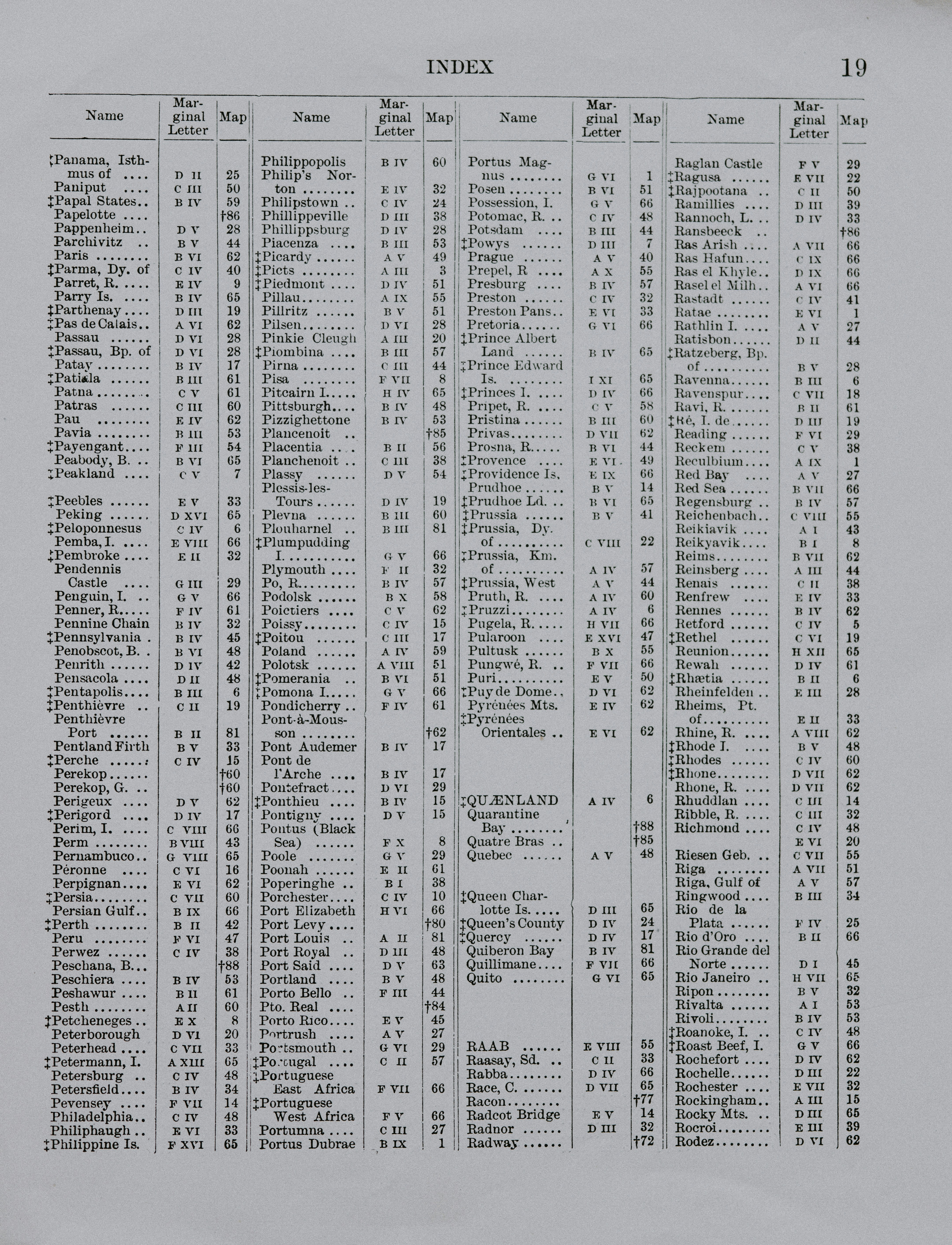 Index list