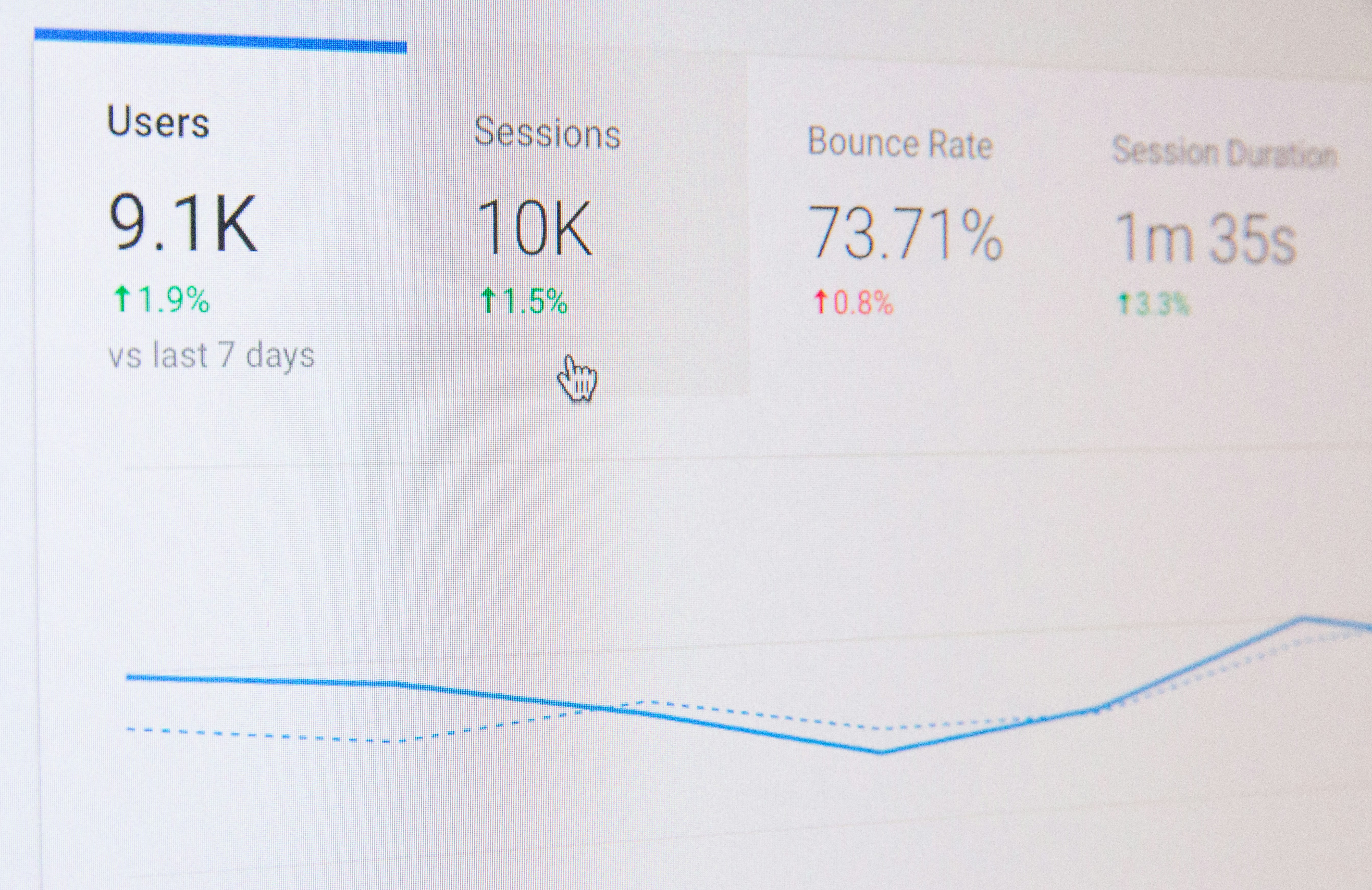 Analyzing Keyword Competition Chart