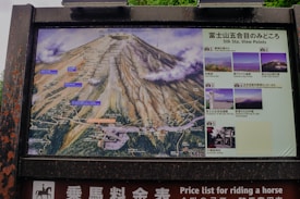 A detailed map or informational sign featuring the topography and various view points of Mount Fuji. The central illustration depicts the mountain's ridges and surrounding landscape. To the right, there are smaller images displaying different view points and scenic spots around the area, with descriptions in both Japanese and English. The frame holding the map shows signs of rust and wear.