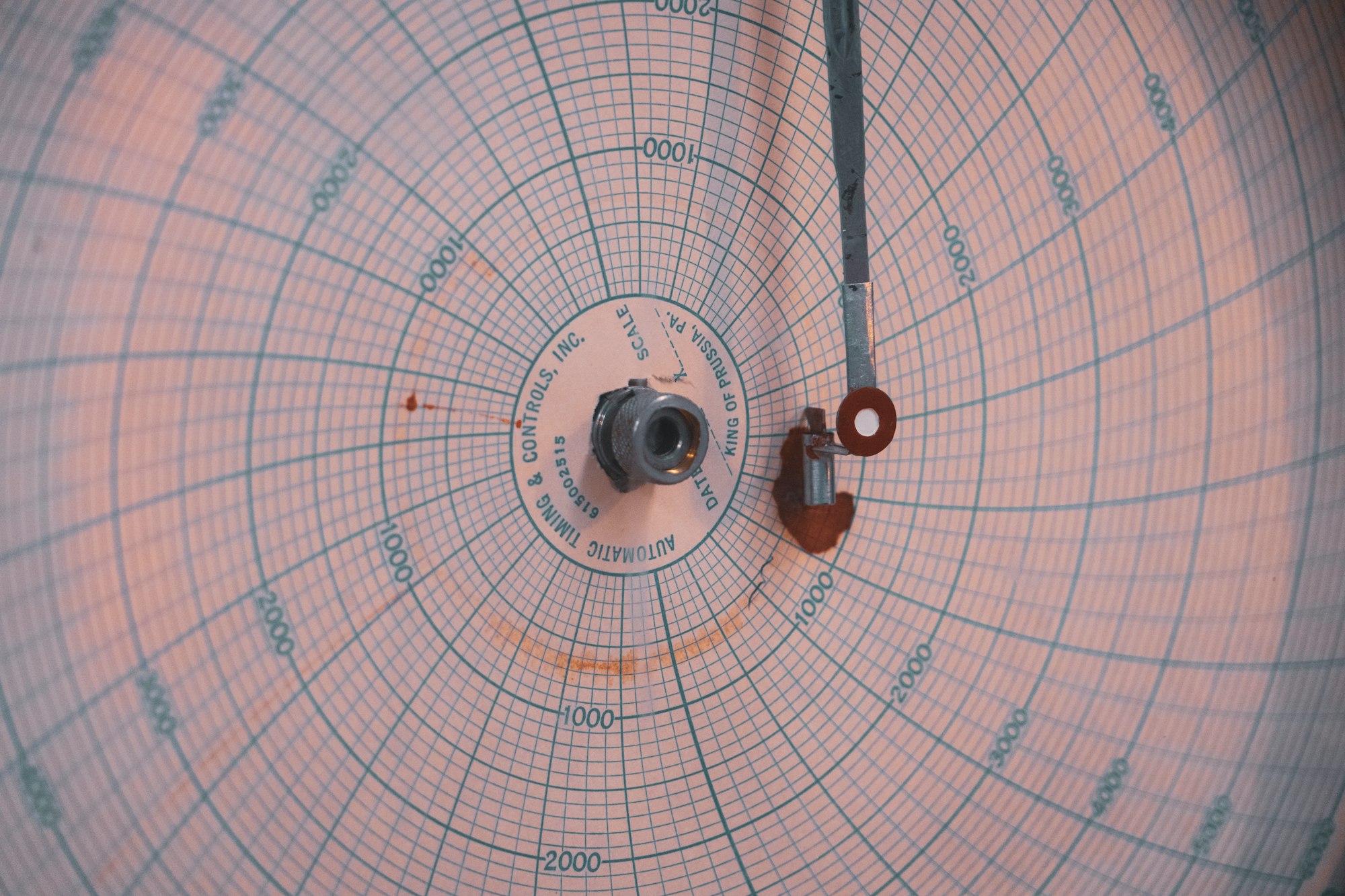 Line charts in Javascript