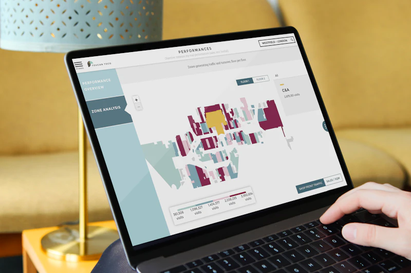 Integración Power BI