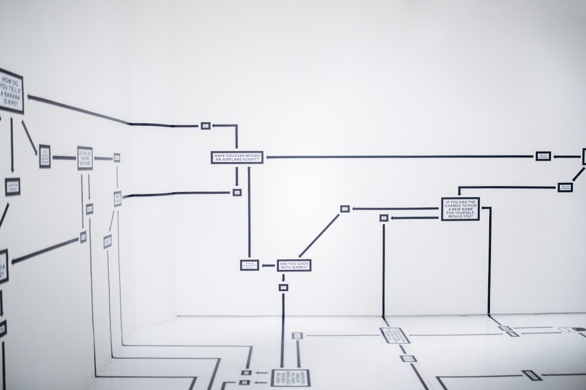 Dust off those awful process maps. Add these 3 things to them to get people thinking