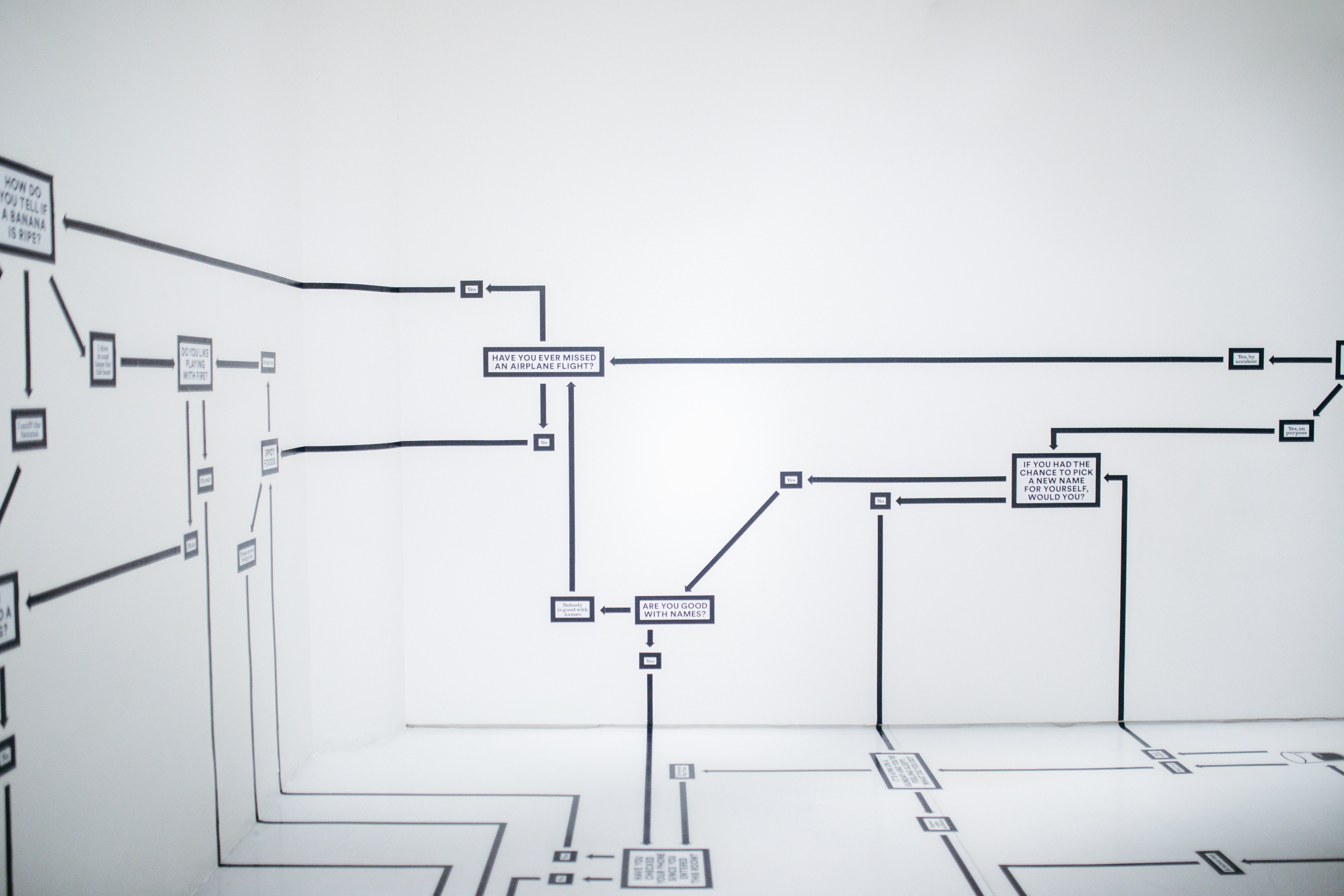digital supply chain diagram with nodes and arrows