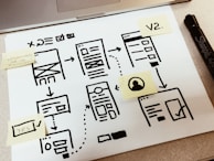 An infographic illustrating the process of system development.