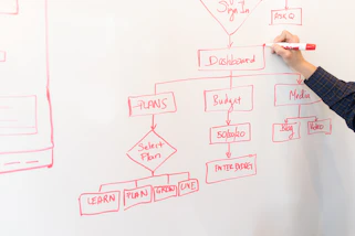 person writing on dry-erase board
