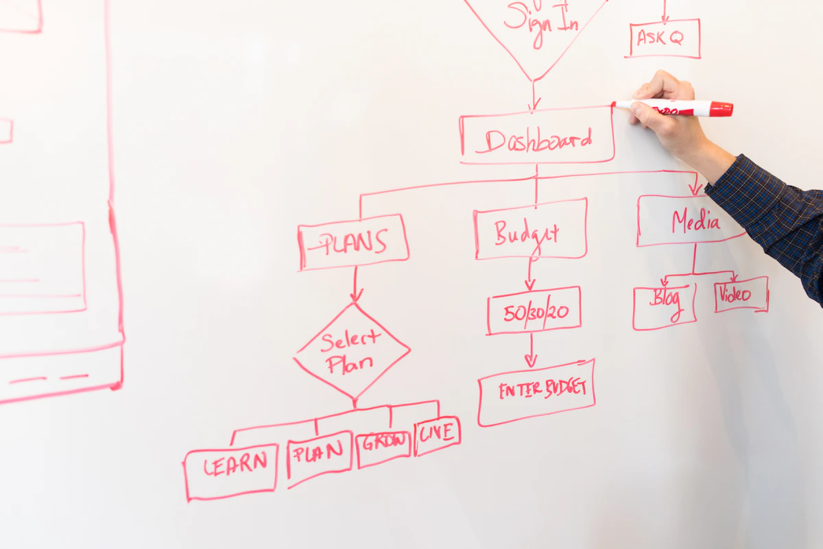 A person writing on a dry-erase whiteboard, part of the surface freshly wiped clean while other notes remain, analogous to a memory token that triggers a partial refresh of what a model keeps in view without discarding the underlying source material