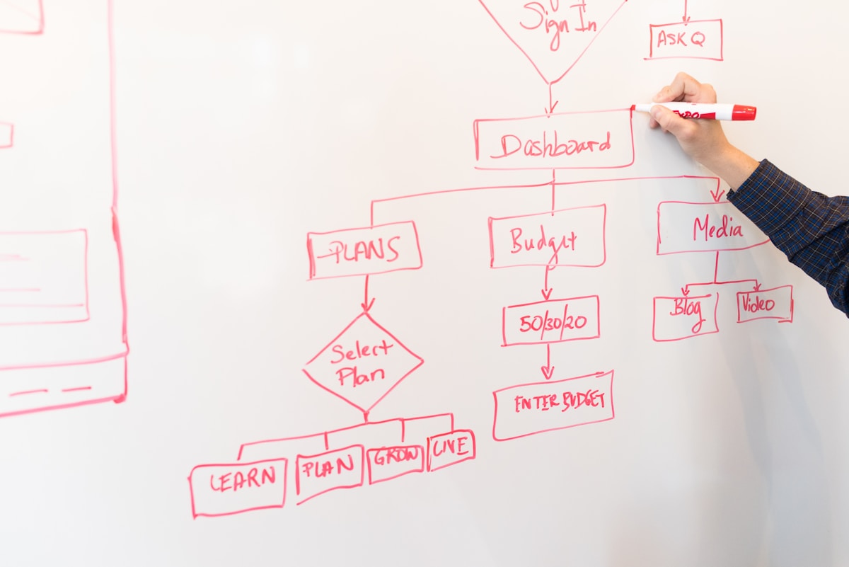 Cost Structure Mapping image background image