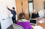 A group of people are in a meeting room. One person is standing and pointing at a whiteboard covered with diagrams and notes, while holding a piece of paper. Two other individuals are seated at a table with open laptops in front of them, appearing to be engaged in the presentation.
