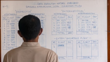 A person is standing in front of a whiteboard that shows flight information. The board is divided into tables presenting domestic and international flights with details such as flight numbers, arrival, and departure data. There are also sections for extra/unscheduled flights. The information is handwritten in blue ink, and the person is facing away from the camera.