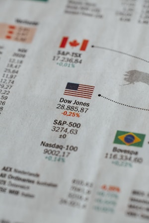 A close-up view of a financial newspaper page showing stock index performance. It includes flags indicating countries such as the United States, Canada, and Brazil alongside their respective stock indices like Dow Jones and S&P 500. Figures show numerical values and percentage changes, some in red indicating a decrease and some in green for an increase.