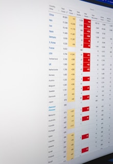 Statistical Process Control (SPC)
