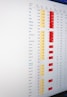 Statistical Process Control (SPC)