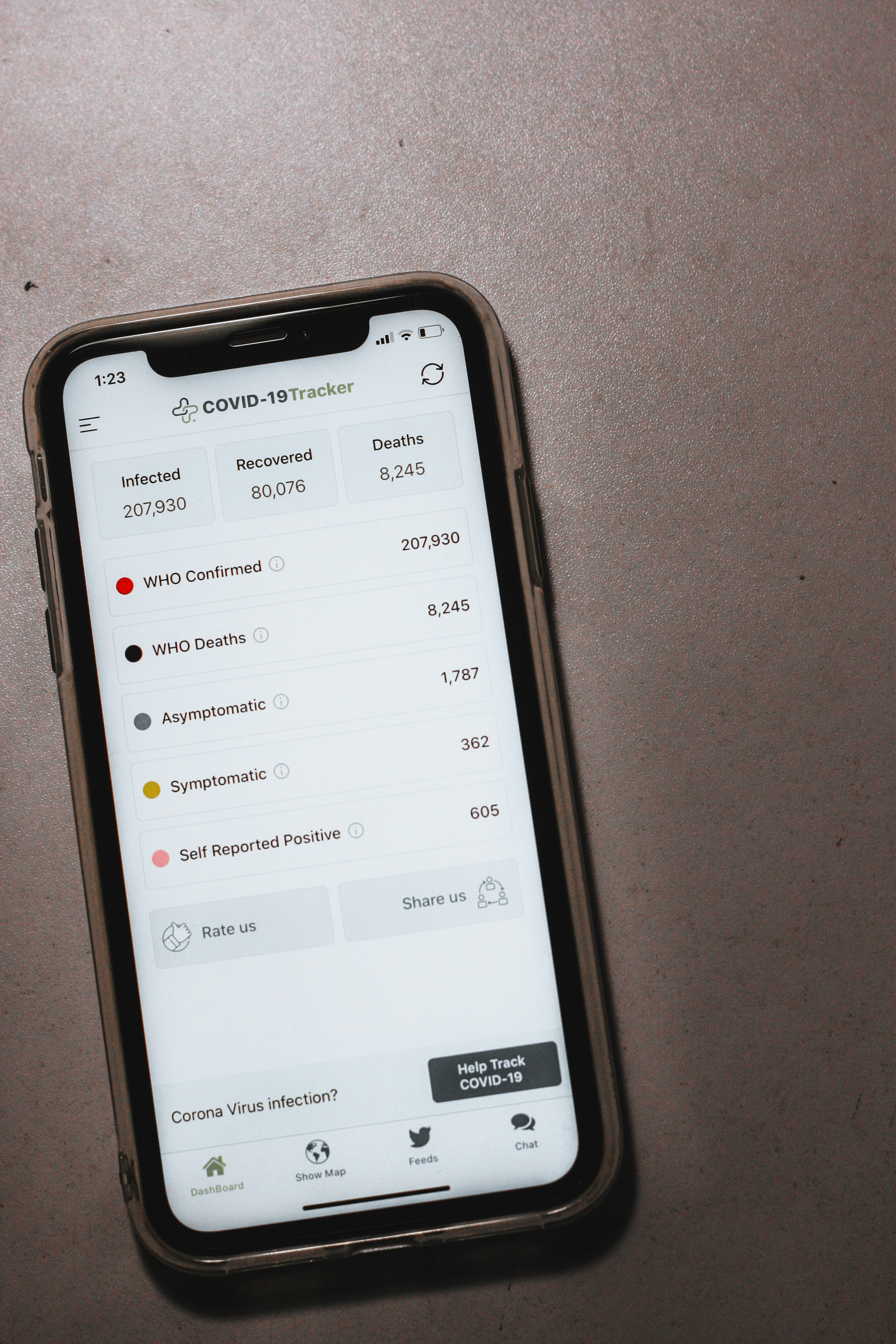 ¿Cómo puedo estimar el costo total de los bots de Telegram?