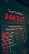 A digital display presents COVID-19 statistics, with a large red number indicating total confirmed cases, alongside a list of countries with their respective case counts.