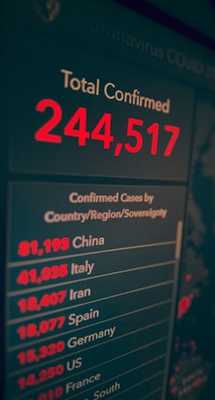 A digital display presents COVID-19 statistics, with a large red number indicating total confirmed cases, alongside a list of countries with their respective case counts.