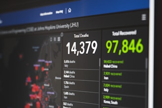 A digital screen displays pandemic statistics with total deaths and total recovered numbers prominently featured. Several locations are listed with corresponding figures. The layout uses contrasting colors to differentiate between the data types.