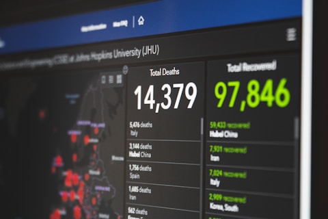 A digital screen displays pandemic statistics with total deaths and total recovered numbers prominently featured. Several locations are listed with corresponding figures. The layout uses contrasting colors to differentiate between the data types.