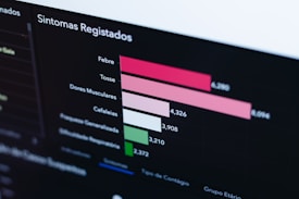 A dark themed graphic displaying a horizontal bar chart with different colored bars. The chart is titled 'Sintomas Registados' with categories labeled as Febre, Tosse, Dores Musculares, Cefaleias, and others. Numbers are aligned next to the bars indicating specific values for each symptom.