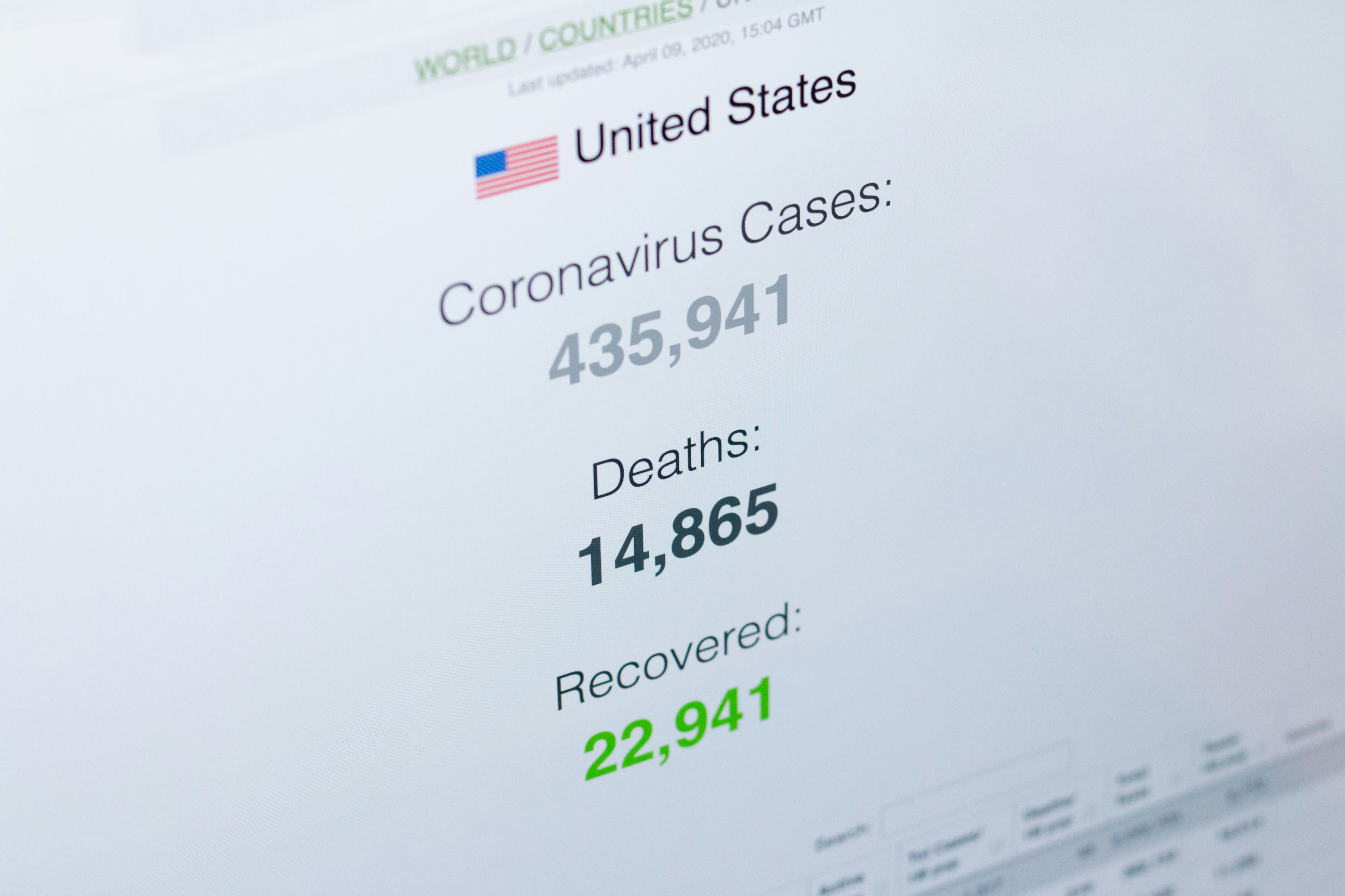 Coronavirus / Covid-19 cases in the United States. (9.04.2020)Source: www.worldometers.info/coronavirus
