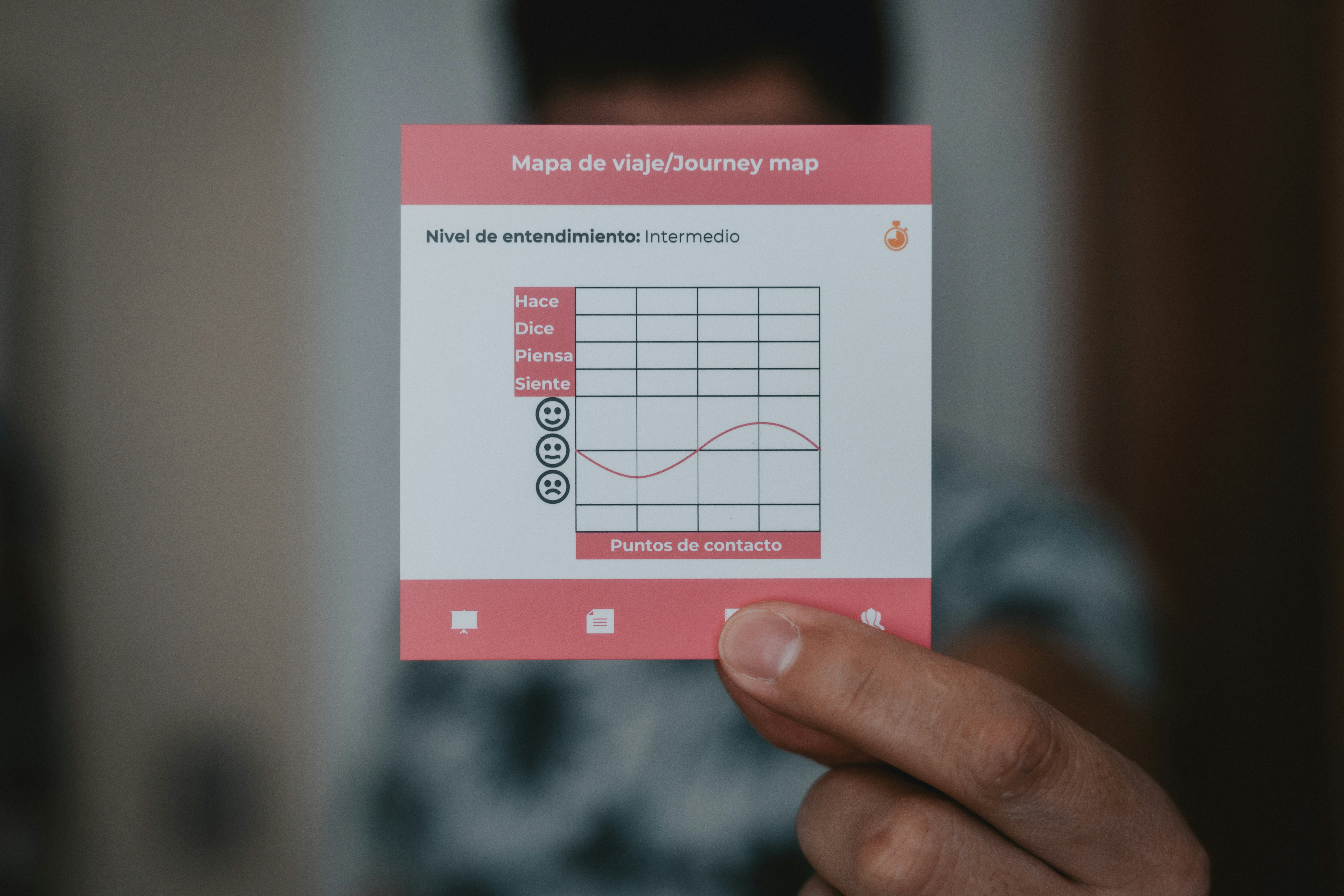 UX method cards