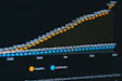 a computer screen with a line graph on it